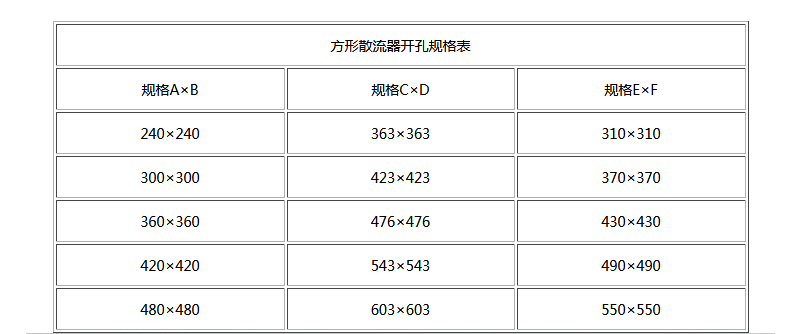 湖南中嵐中泰機(jī)電設(shè)備有限公司,湖南消防排煙風(fēng)機(jī)銷售,離心通風(fēng)機(jī)銷售,油煙過濾器生產(chǎn)